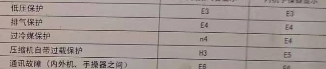 孝感空调电话在哪里找